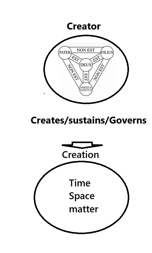 Ordo Amoris and collapsing the&nbsp;opposites